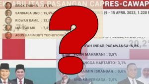 Calon Wakil Presiden Pemilu 2024: Sandiaga Uno, Ridwan Kamil, dan Mahfud MD Mendominasi Hasil Survei!