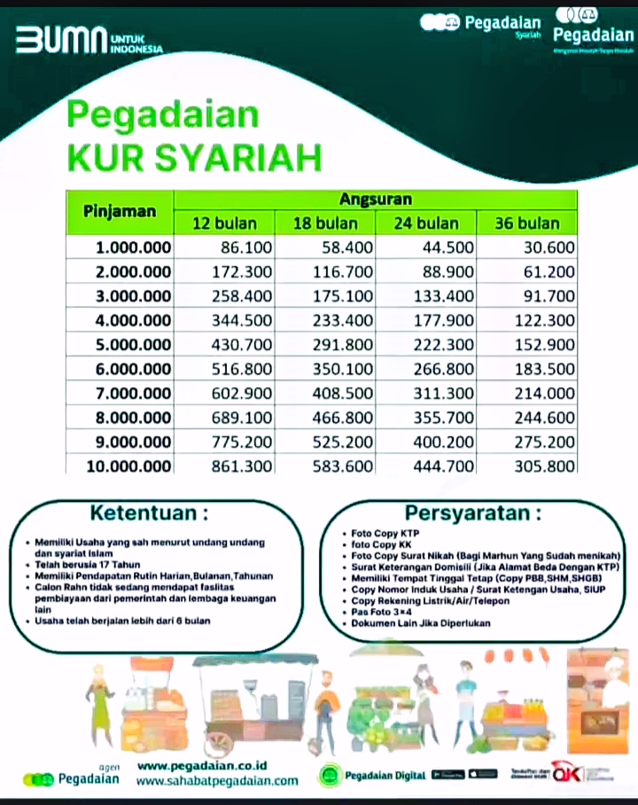 Pegadaian KUR Syariah